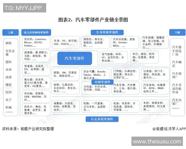 汽车配件制造产业链深度解析与未来发展趋势展望